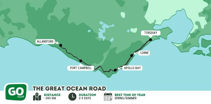 The Great Ocean Road – Victoria